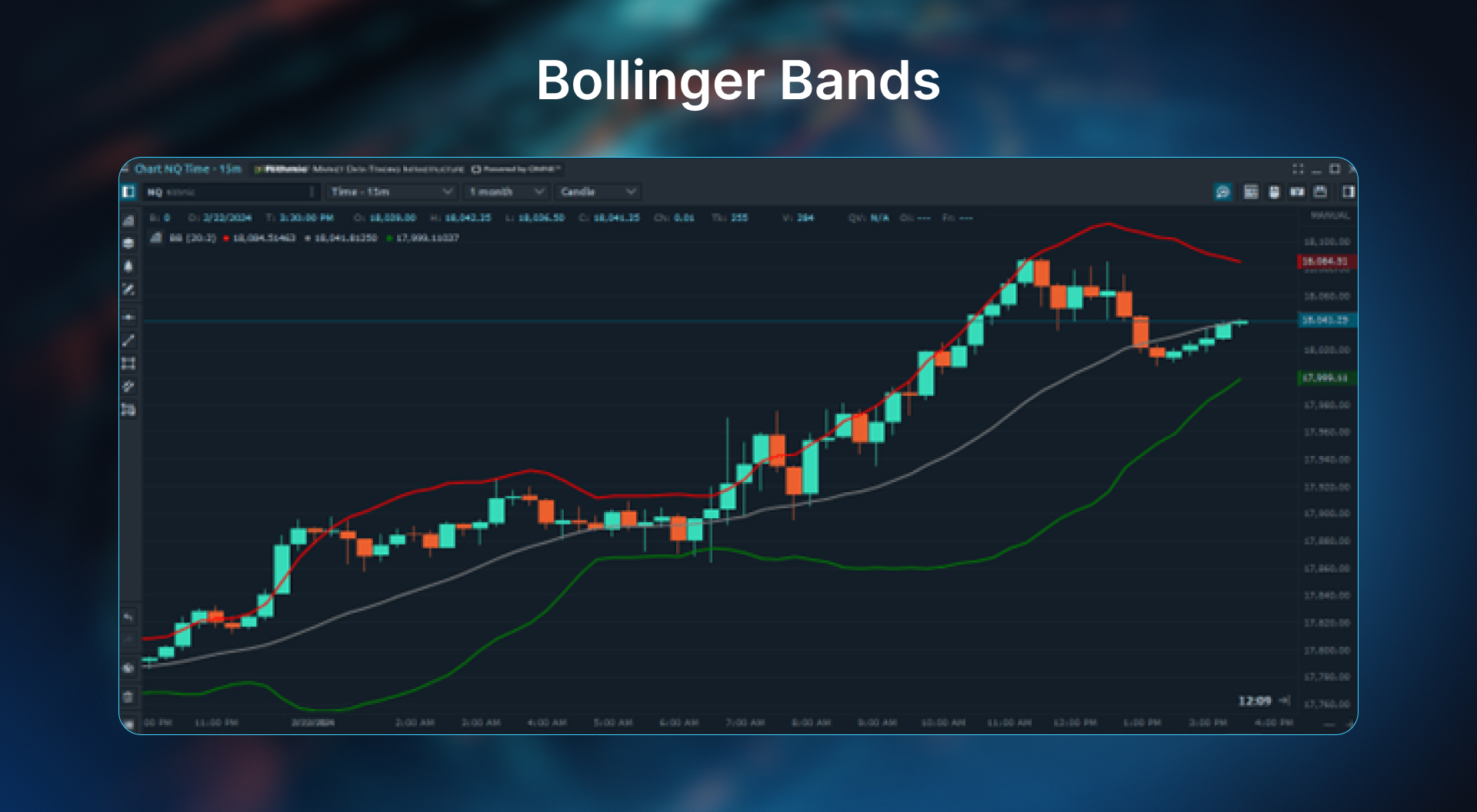 moving averages